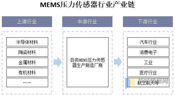游戏专题 第30页