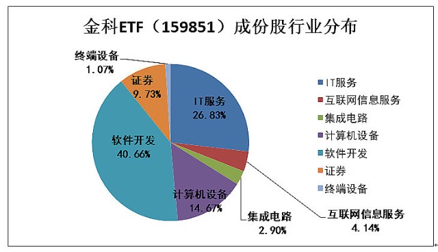 娱乐生活 第14页