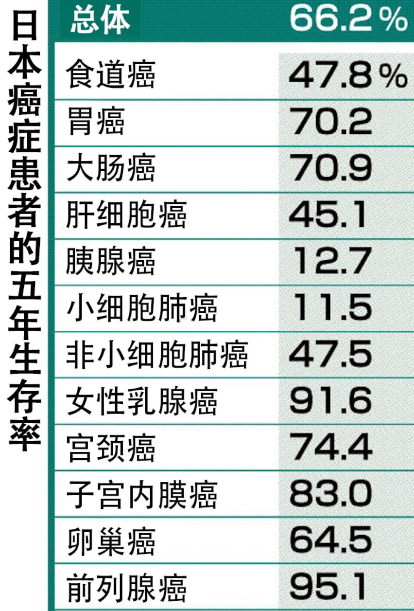 日本癌症发病率上升日本癌症发病率上升背后的原因及应对策略