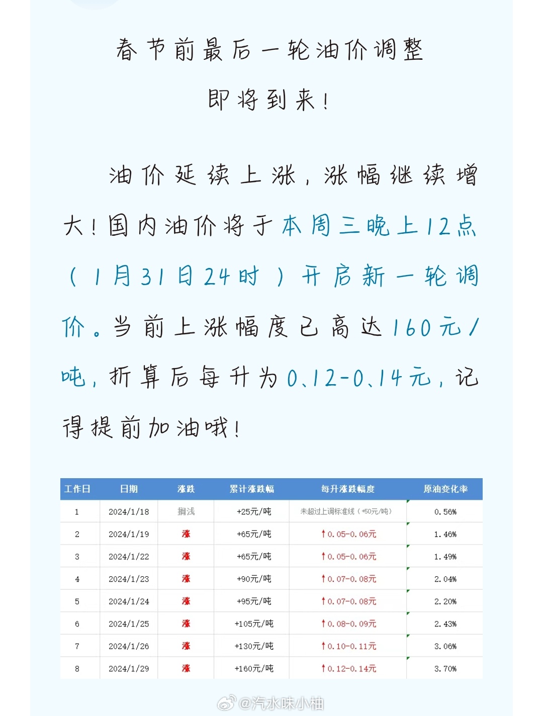 新一轮的油价消息新一轮油价消息解读，变化、影响与未来趋势