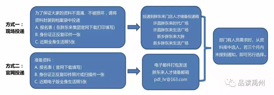 8.3万人投递信息挤爆胖东来招聘系统揭秘胖东来招聘系统，为何投递信息挤爆至8.3万人？